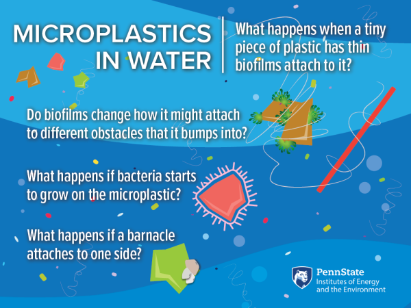 Microplastics in Water